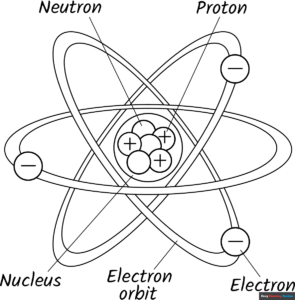 Free Printable Atom Structure Diagram for Kids Coloring Page