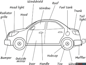 Free Printable Parts of a Car Coloring Page