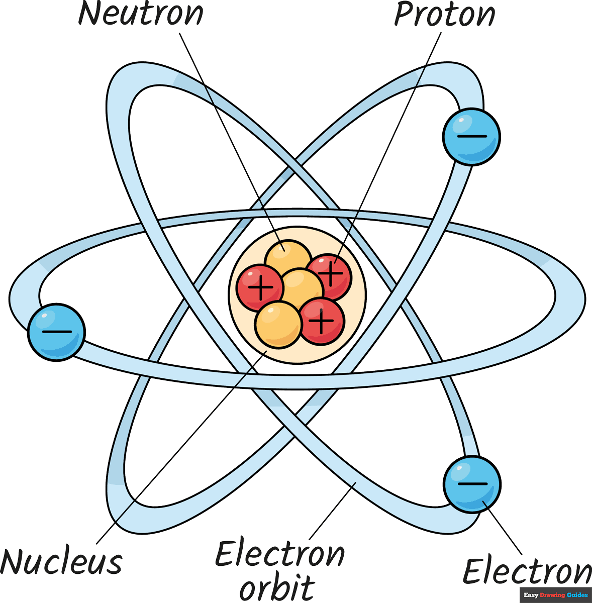 How to Draw an Atom Structure Diagram for Kids Featured Image