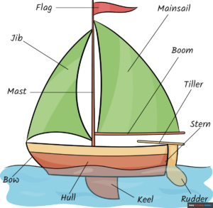 How to Draw Parts of a Boat for Kids Featured Image