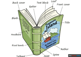 How to Draw Parts of a Book for Kids