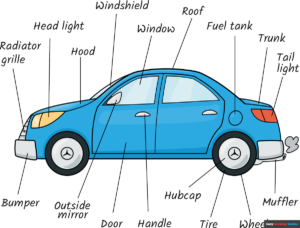 How to Draw Parts of a Car for Kids Featured Image