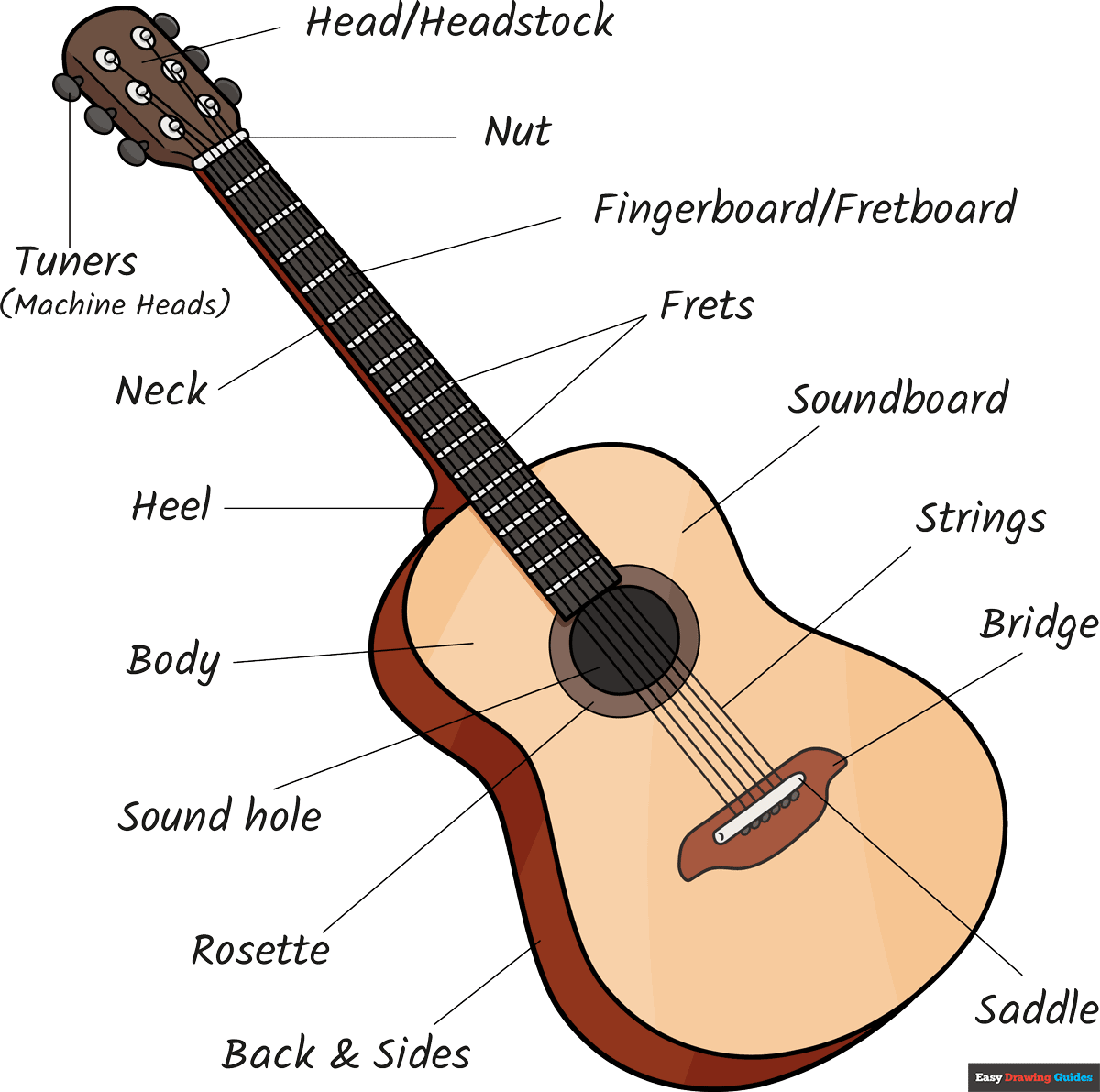How to Draw Parts of a Guitar Featured Image