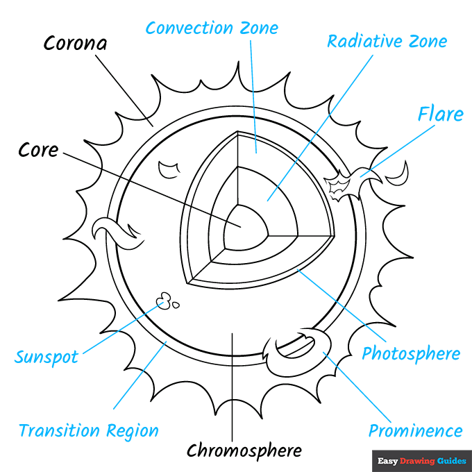 Parts of the Sun for Kids step-by-step drawing tutorial: step 9